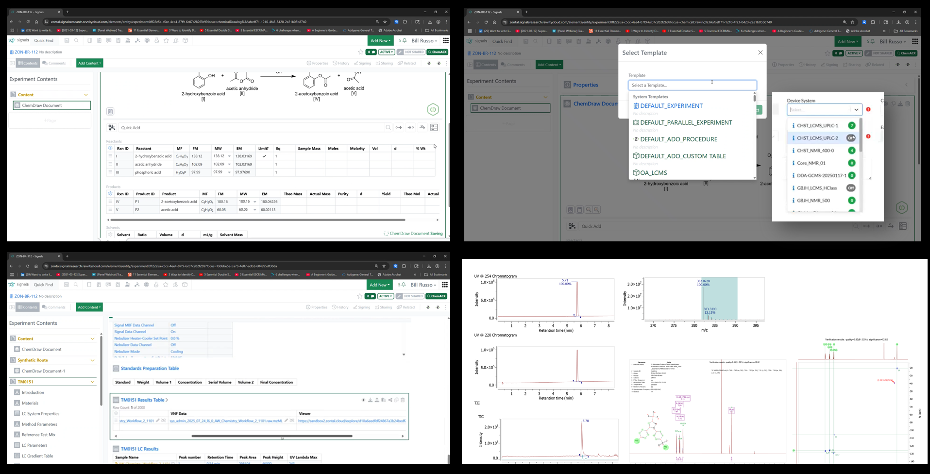 Four-panel view of ZONTAL Operations integrated with Revvity Signals ELN: experiment with ChemDraw reaction, template selection, device system list with NMR and LCMS instruments, and chromatography with MS results