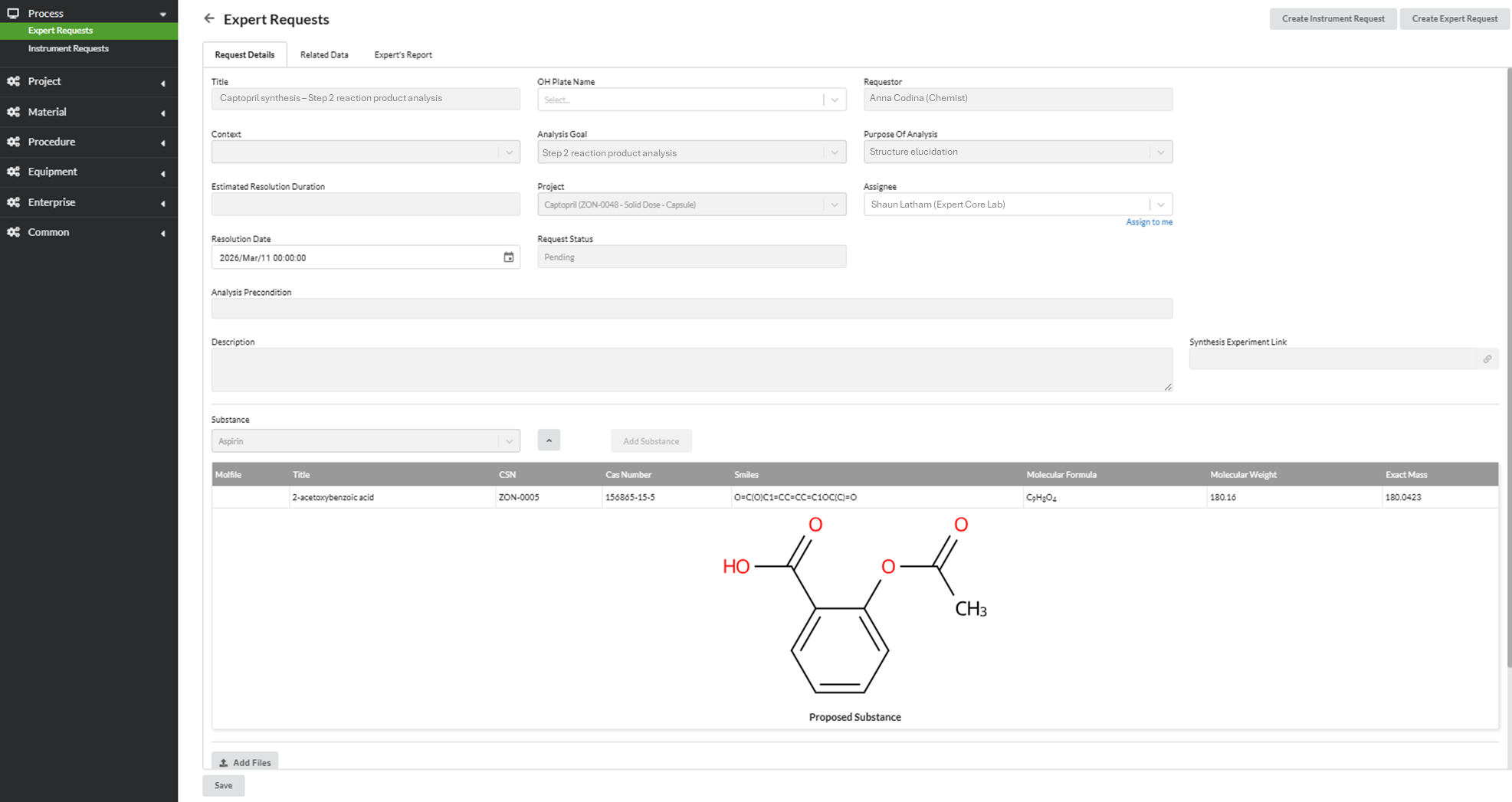 ZONTAL Operations expert request form for Captopril structure elucidation, showing requestor Anna Codina (Chemist), assignee Shaun Latham (Expert Core Lab), molecular structure, and substance metadata